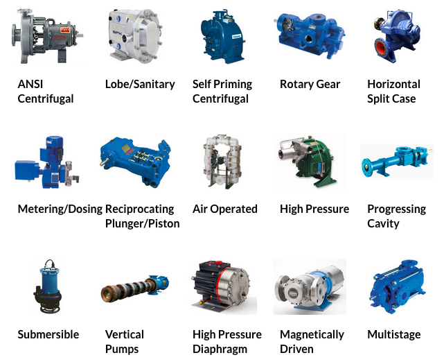 Industrial Pump Types and Their Main 